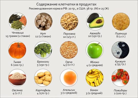 продукты богатые клетчаткой