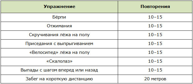 Интервальная фитнес тренировка для девушек