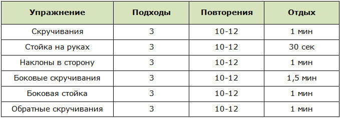 Интервальная фитнес тренировка для девушек