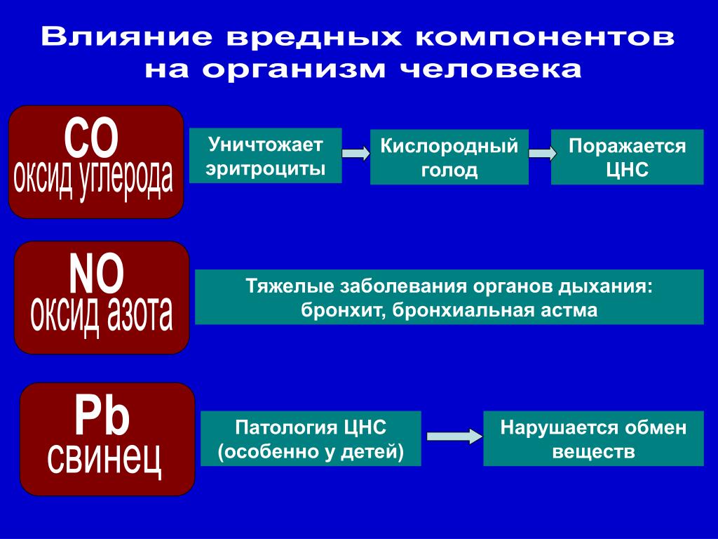 Окись азота для машины