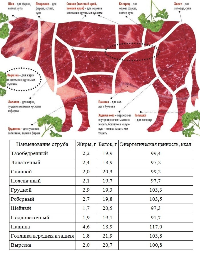калорийность свиного жира